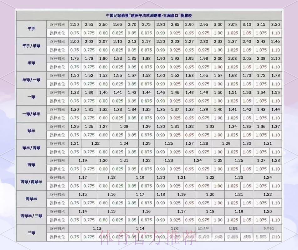 深入解析世界杯盘口网页版最佳策略