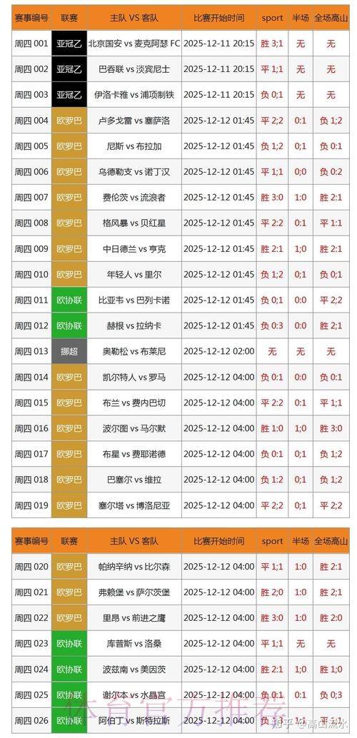 全面解析世界杯外围数据分析策略