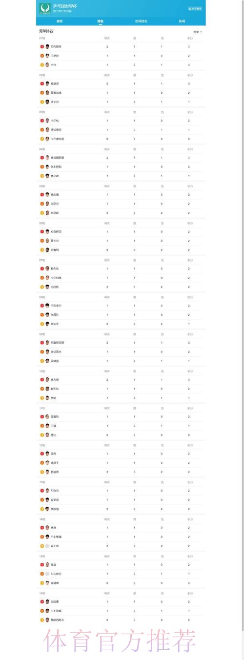 世界杯竞猜排行最新分析