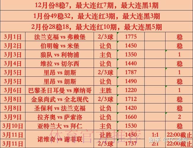 世界杯竞猜排行最新分析