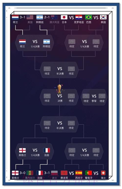 实时预测世界杯最新最佳方案